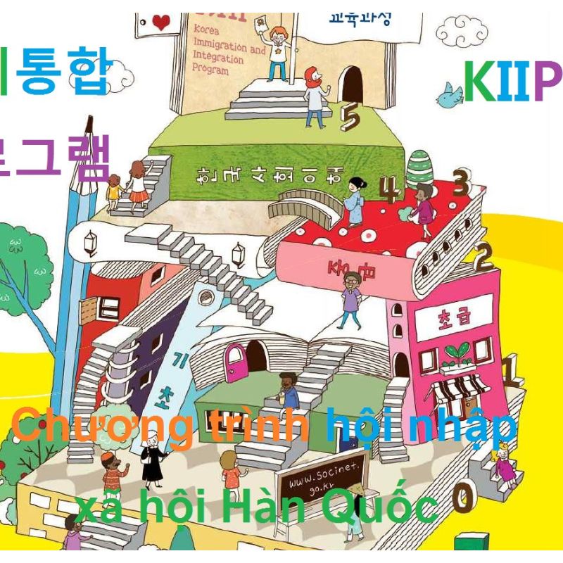 Chương trình hội nhập