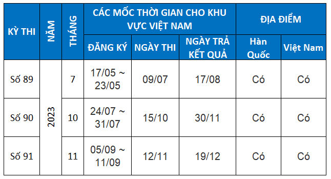 Tóm tắt lịch thi Topik 2023