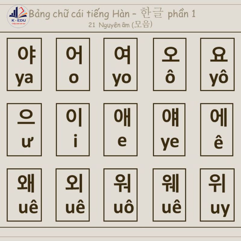 Bảng chữ cái nguyên âm