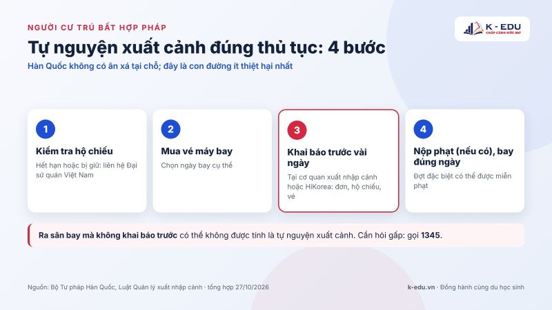 4 bước tự nguyện xuất cảnh đúng thủ tục ở Hàn Quốc