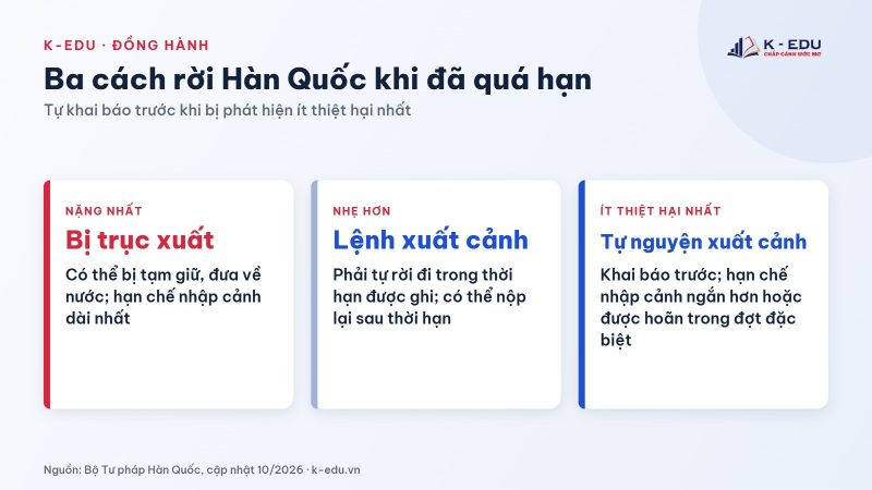 So sánh trục xuất, lệnh xuất cảnh và tự nguyện xuất cảnh ở Hàn Quốc