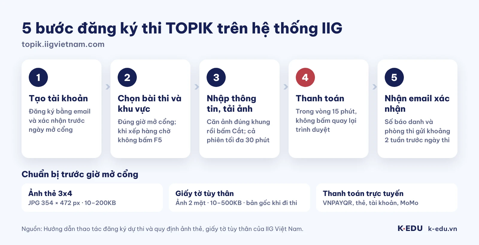 5 bước đăng ký thi TOPIK trên hệ thống IIG Việt Nam và hồ sơ cần chuẩn bị
