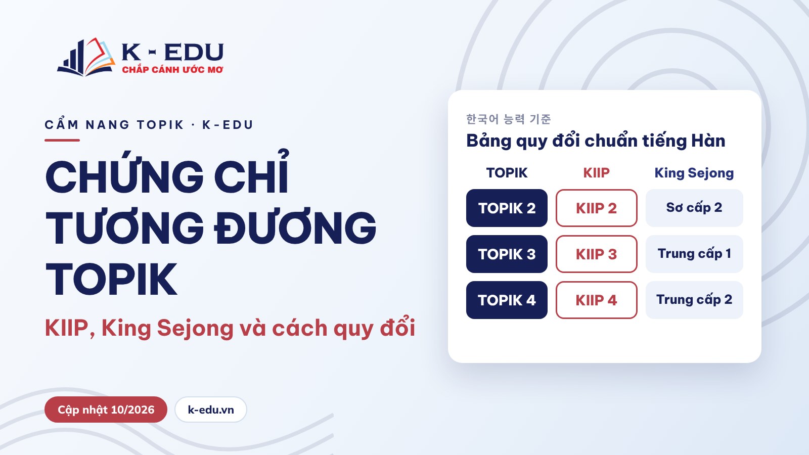 Chứng chỉ tương đương TOPIK: KIIP, King Sejong và cách quy đổi – K-Edu