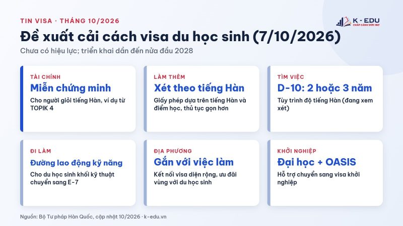 Sáu nội dung đề xuất cải cách visa du học sinh Hàn Quốc tháng 10/2026